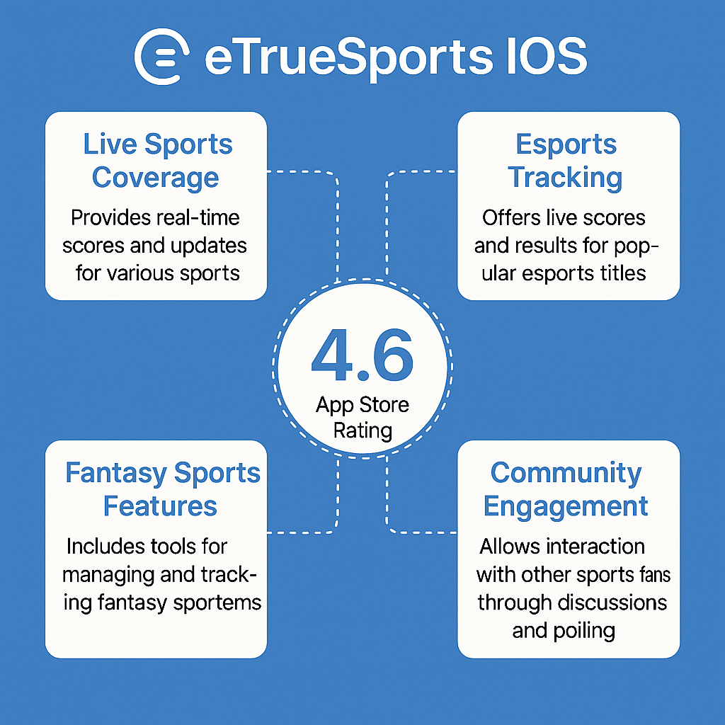 eTrueSports iOS App – Live Sports, Esports & Fantasy Tracker for iPhone